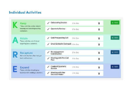 Sales Accountability Activities