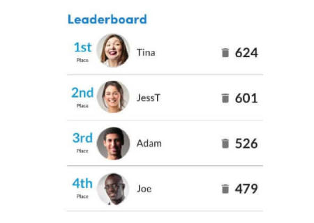 Sales Accountability Leaderboard